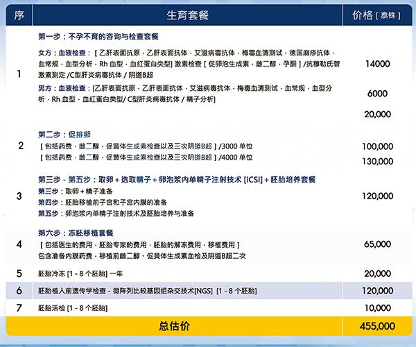 泰国的试管多少钱