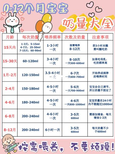 一岁国内第三代代孕宝宝喝多少牛奶