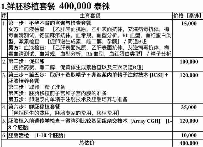 泰国三代试管婴儿费用要多少