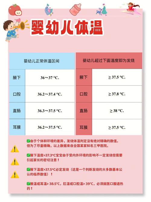 国内代孕宝宝晚上体温多少