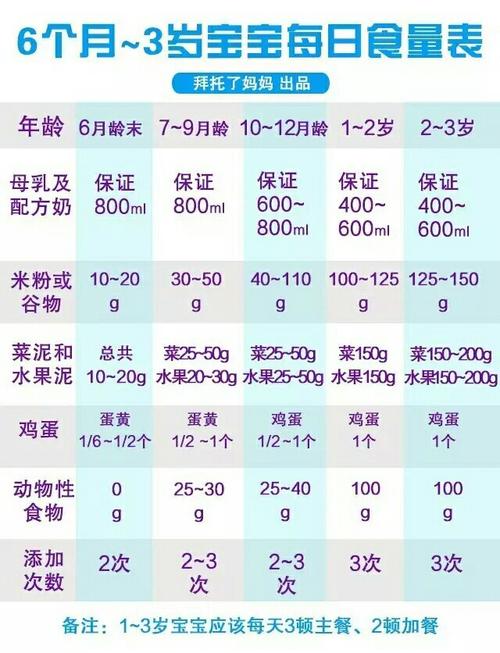 第三代助孕宝宝吃阿奇吃多少