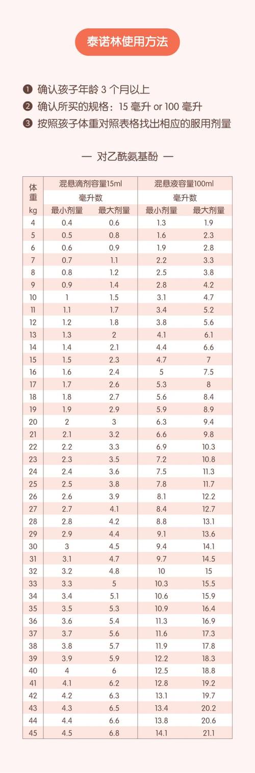 国内第三代助孕宝宝发烧吃泰诺多少