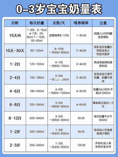 第三代代孕宝宝1岁奶量多少