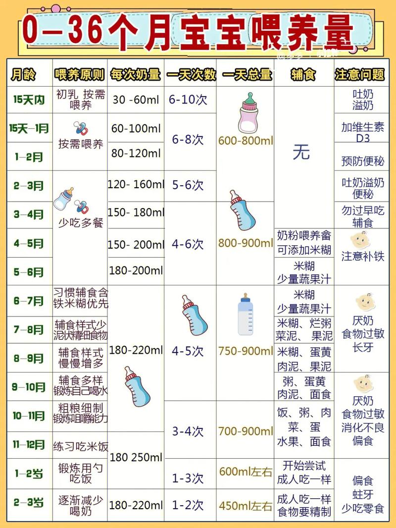 一岁国内第三代助孕宝宝牛奶喝多少