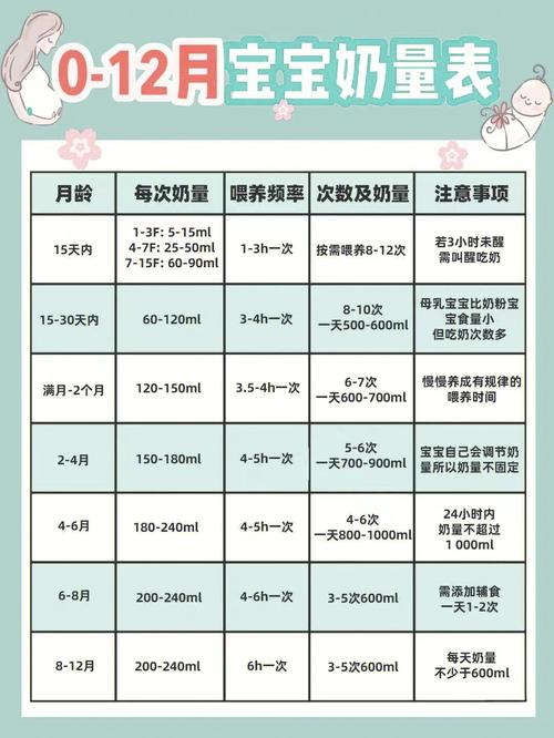 国内代孕宝宝吃乳果糖吃多少