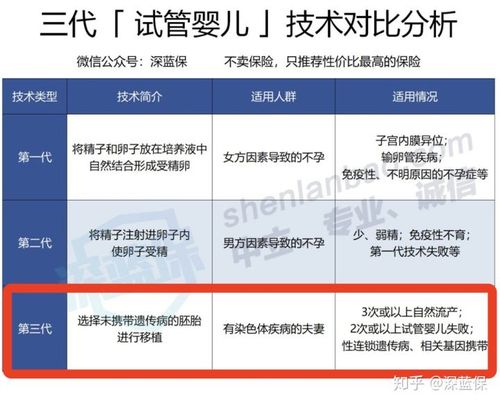 冷冻胚胎还能做三代试管吗