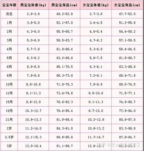 国内代孕宝宝大便取多少化验