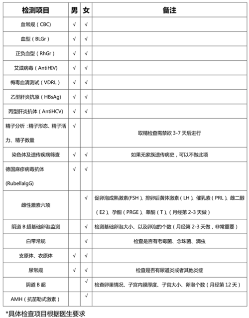 泰国做三代试管婴儿需要哪些费用
